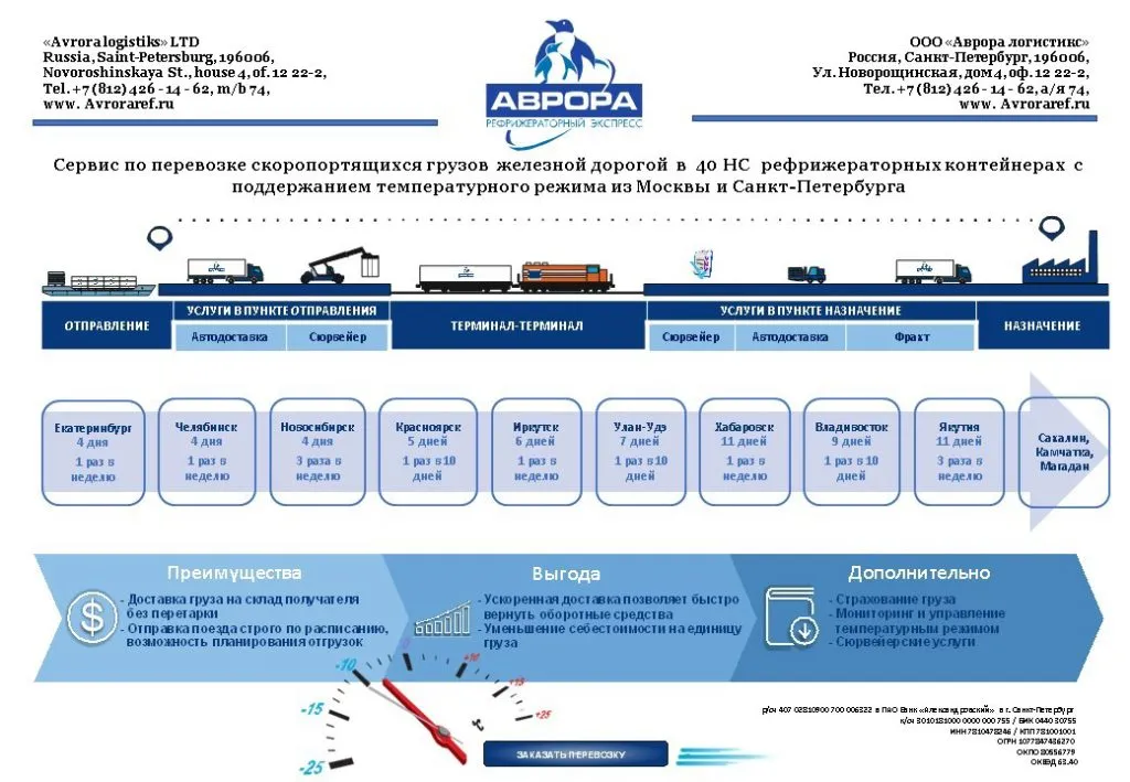 мультимодальные перевозки  в Санкт-Петербурге